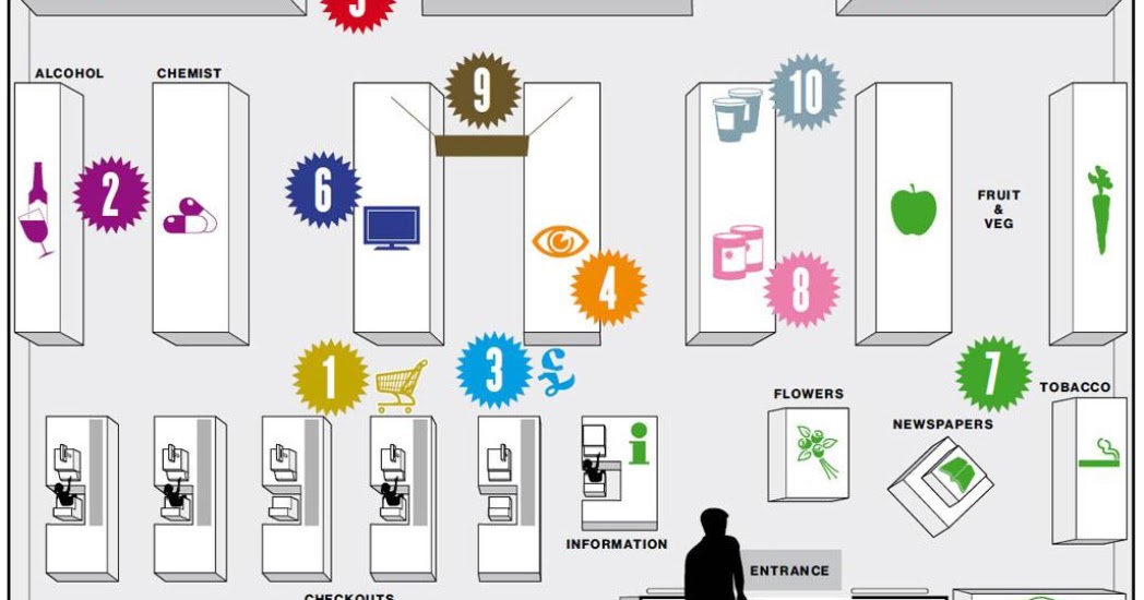 ARCHITECTURAL LAYOUT DESIGN OPTIMIZATION « Needdaily.net