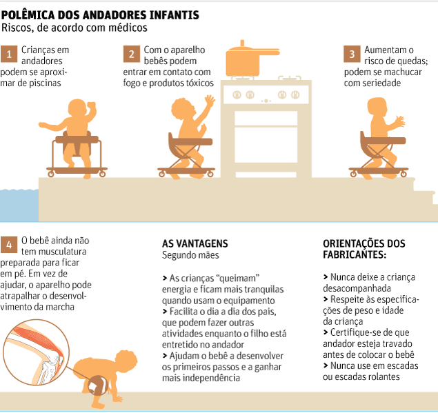 Andador ajuda ou atrapalha Outlet