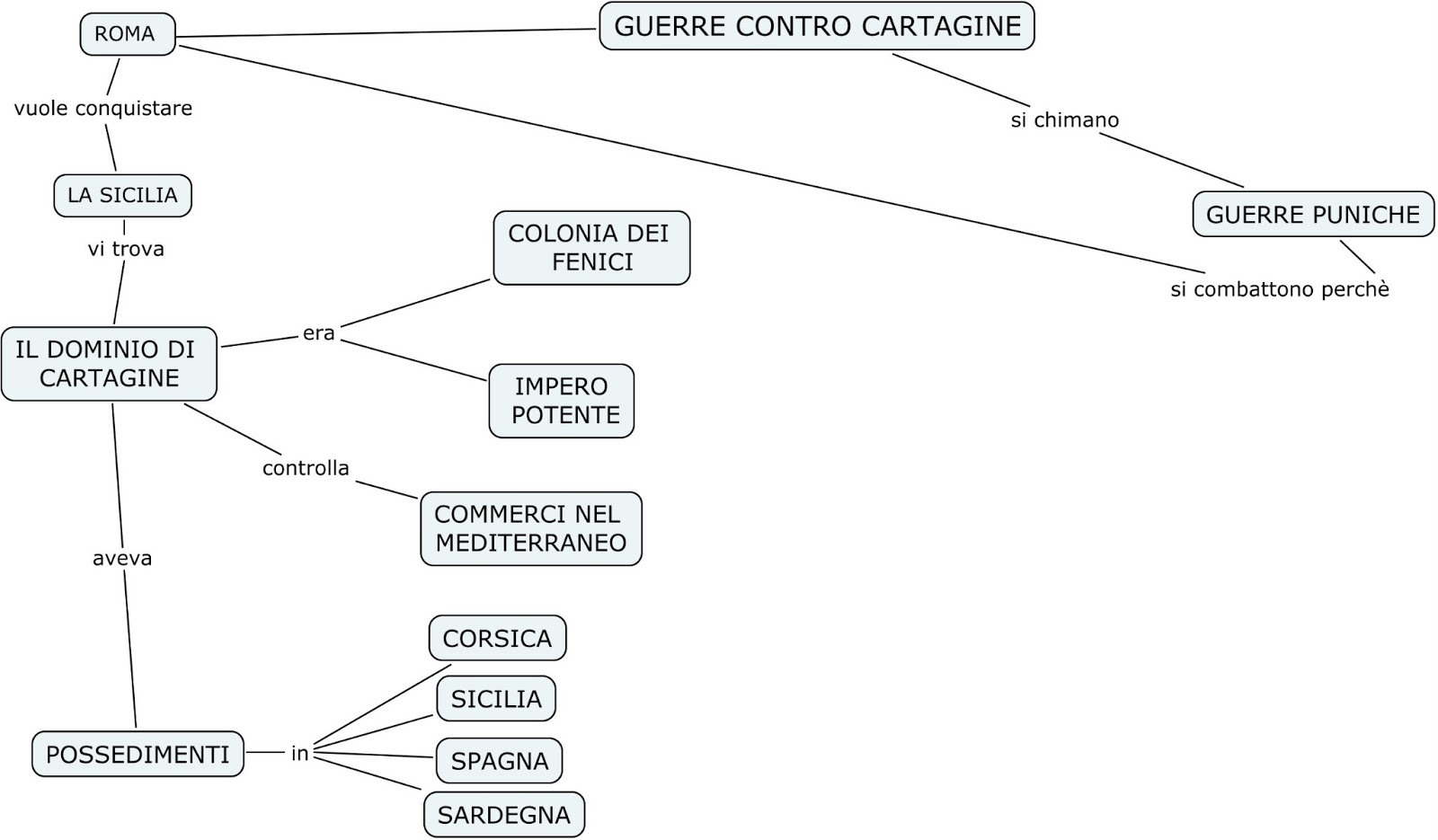 Pagina Wikipedia sulle guerre puniche