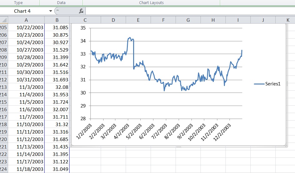 Trading Correlation Manager How To create your own Seasonal Charts For