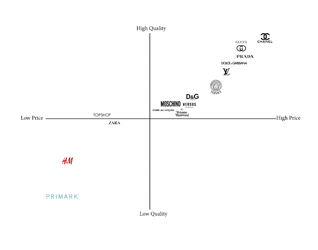 Brand Positioning Maps - Current and Proposed