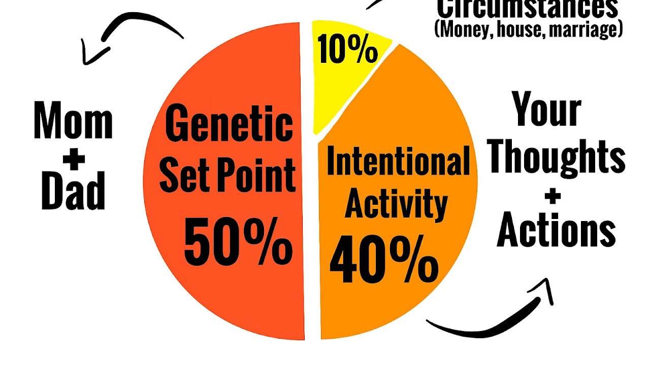 What Is Happiness In Psychology Psychology Choices