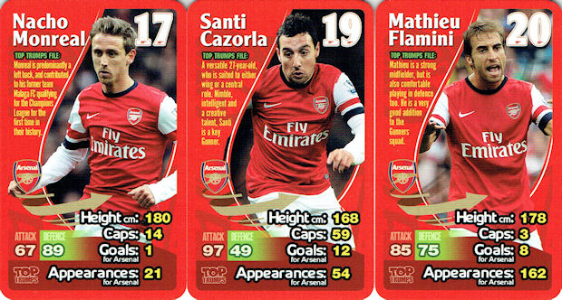 Arsenal 2013-14 Top Trumps 