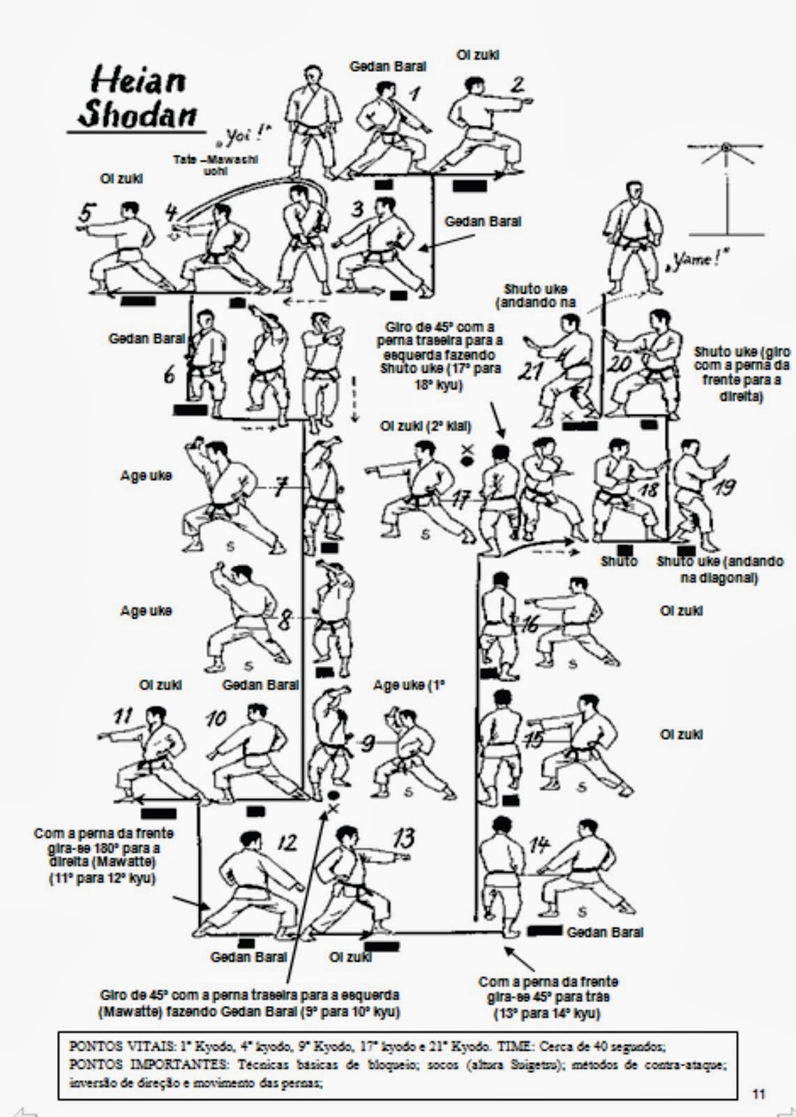 Карта шотокан каратэ по порядку