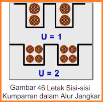 Mesin Listrik Arus Searah Mesin Listrik Arus Searah