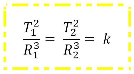 HUKUM KEPLER III (The Law of Harmonies) ~ Dunia Fisika Kita