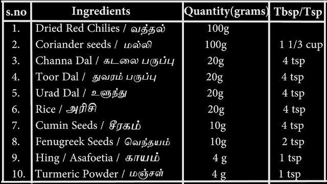 Ingredients-for-making-Sambar-powder-at-home 