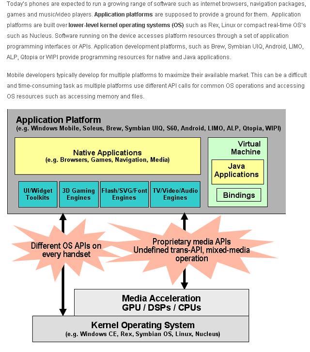 Different Platform And OS Operating System Testing for Mobile ...