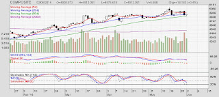 Investor Asing Net Sell Bulan Juli Tahun 2013