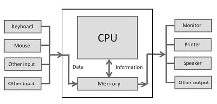 COMPUTER HISTORY