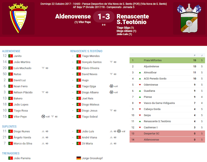 |1ª Divisão Distrital| 5ª jornada - CA Aldenovense 1-3 GD Renascente