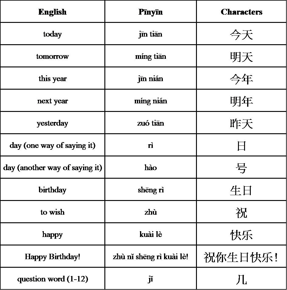 Learning Chinese Blog Unit 8 今天是几月几号？(Jīn tiān shì jǐ yuè jǐ hào?)