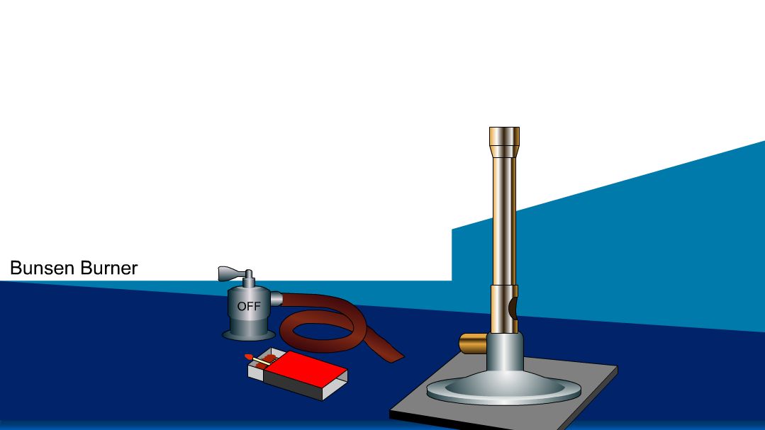 Teaching/ Learning Heat Sources and Flames? Consider this Engaging