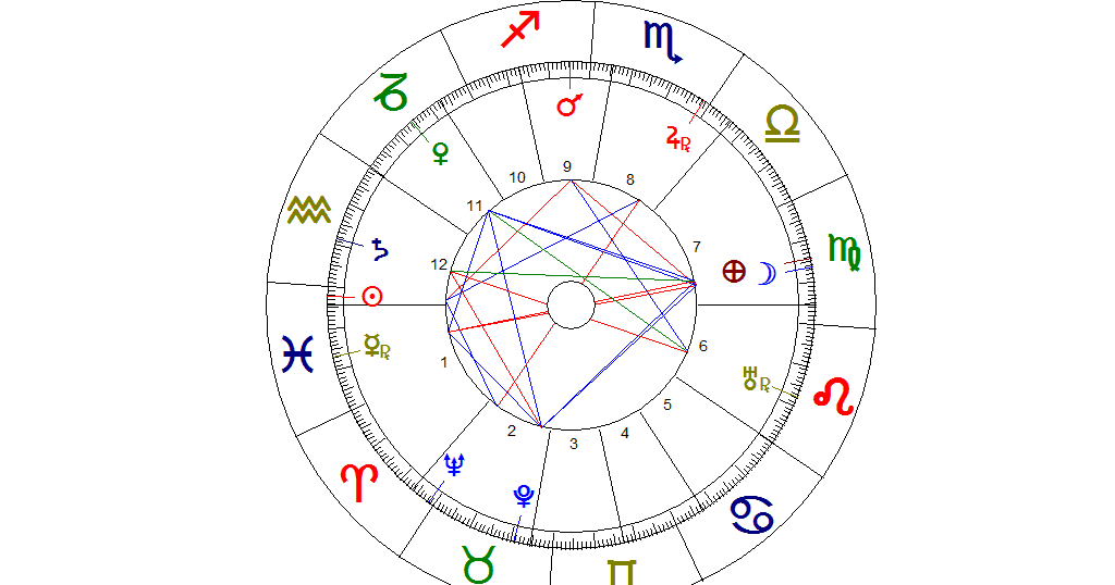 Astrología para volar en la Tierra: Carta Astral de Jeanne 