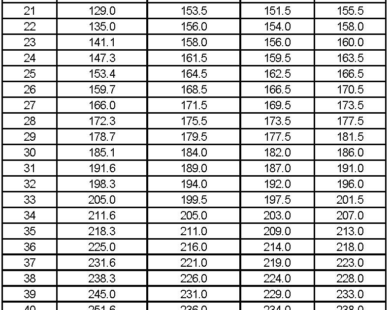 Ukuran Sepatu Us 7 Berapa Cm - Q Soalan
