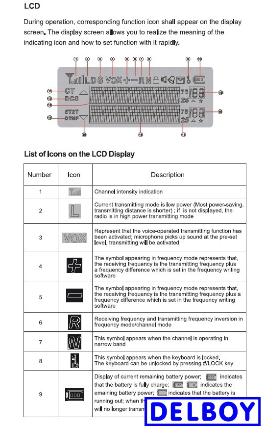 Delboy's Radio Blog: Baofeng DM-5R Manual & Software