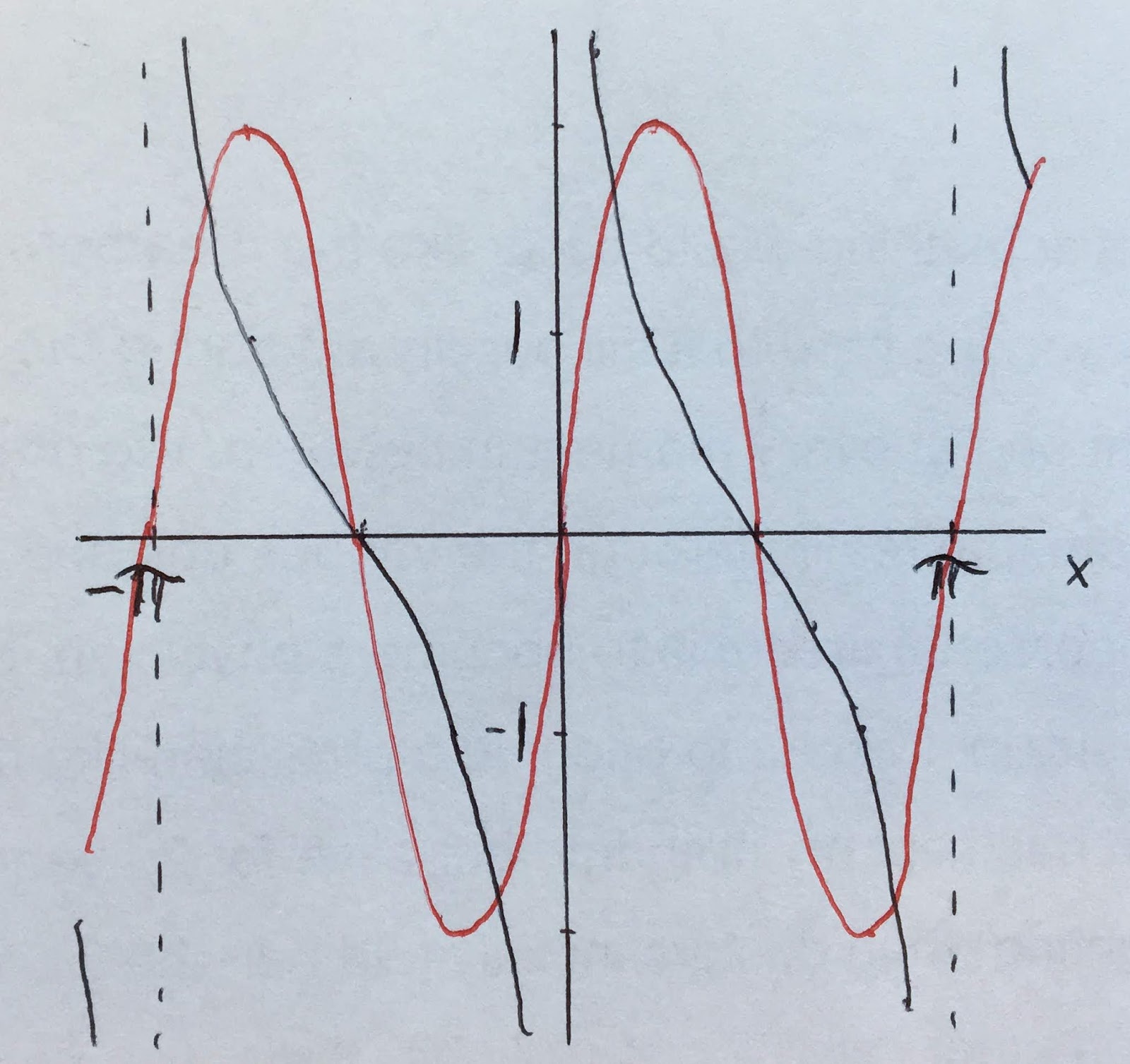 Intermediate Physics for Medicine and Biology The Fourier Series of