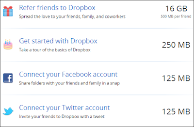 Cara Mudah Menambah Kapasitas Dropbox Gratis