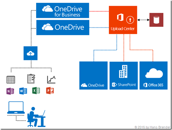 map my documents to onedrive for business map my documents to onedrive for business