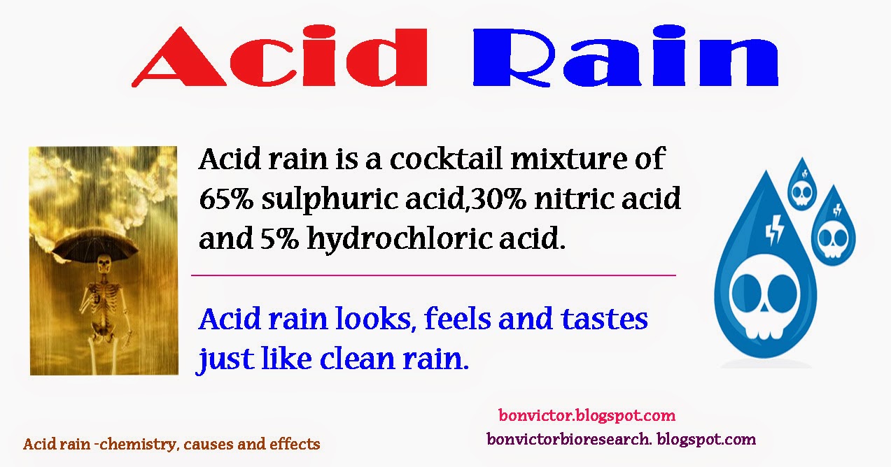 bonvictor bioresearch Acid rain chemistry, causes and effects