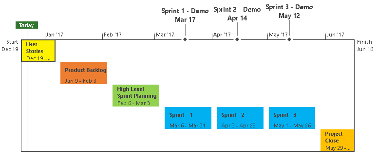 Agile Project Planning 6 Project Plan Templates Free Project Management Templates Agile Project Plan Template