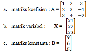 Penulisan Sistem Persamaan Linear (SPL) Dengan Matriks - Harianja Uniks