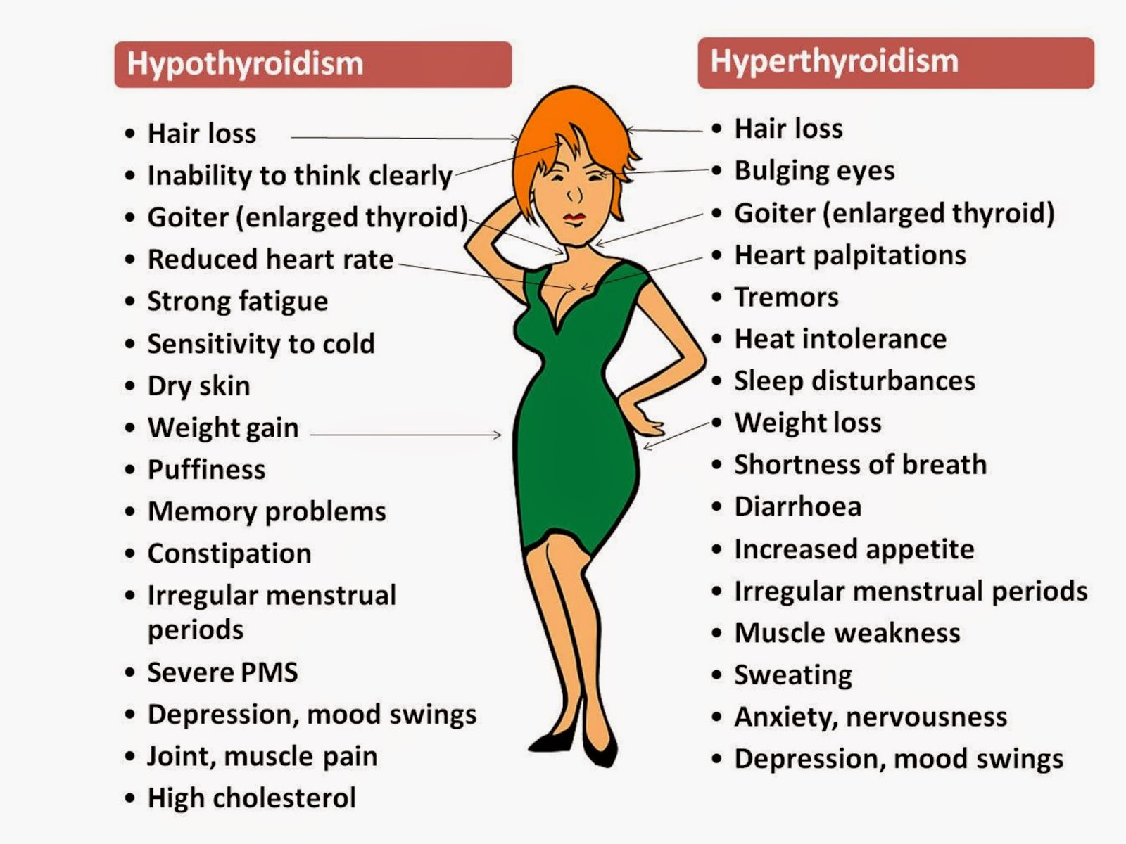 Thyroid Problems Symptoms Hyperthyroidism