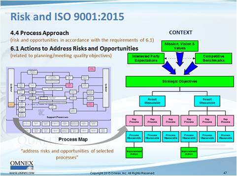 Process definition in iso 9001. Project management process. диаграмма черепаха риски. Process approach. Pdca methodology plan do check act.