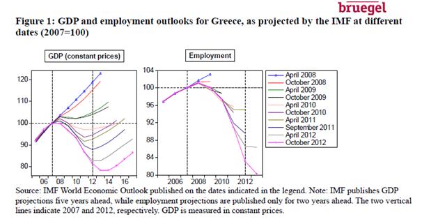 Greece: continuing the disastrous ‘squeeze and hope’ strategy