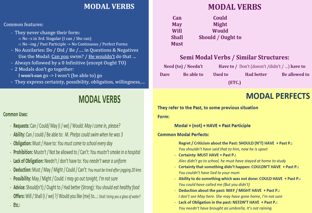 Use the modal verbs must may could. Модальные глаголы can must should правило. Модальные глаголы can could May might. Модальные глаголы have must May can. Obligation модальный глагол.