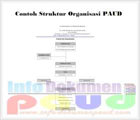 Info Perangkat Guru File Proposal Bop Paud 2017 Pengajuan