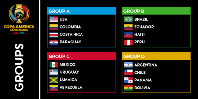 Copa america 2016 Schedule