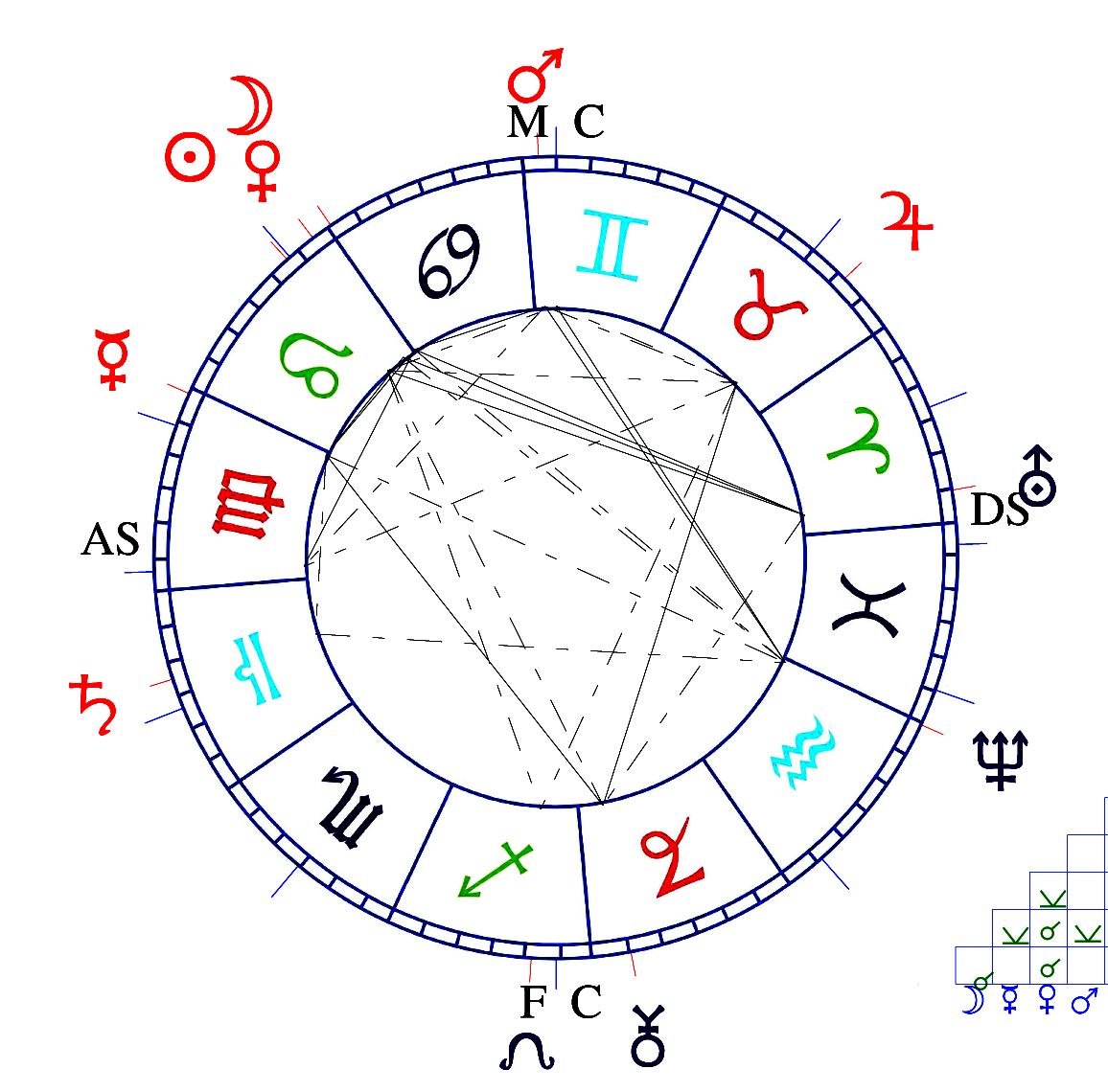 1 апреля астрологический прогноз. 22 Апреля астрология. Как составить астрологический прогноз самостоятельно. Как астрологи придумывают гороскопы.