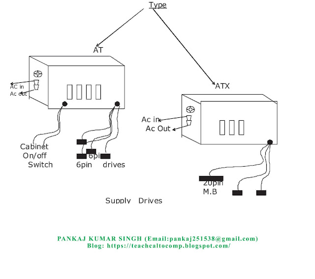 Internal And External Component part 2 (SMPS ,Connector,Speaker)