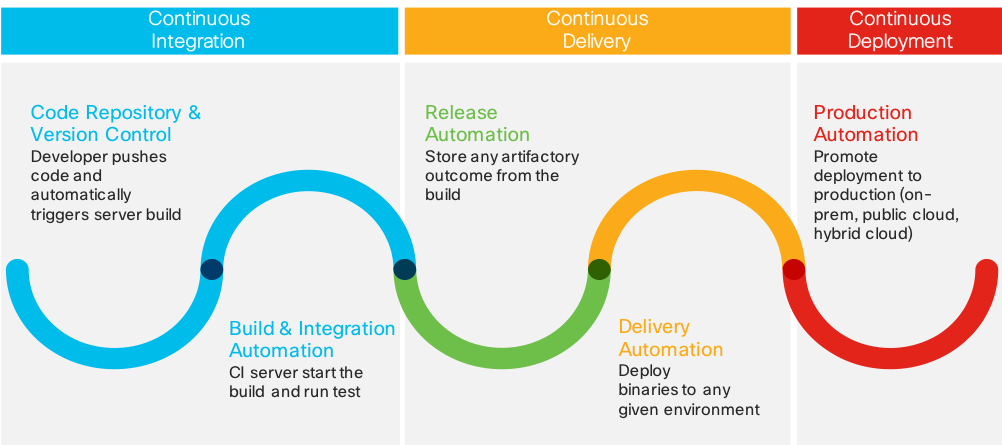 The Relativity of Wrong: Have you ever considered CI/CD as a Service?