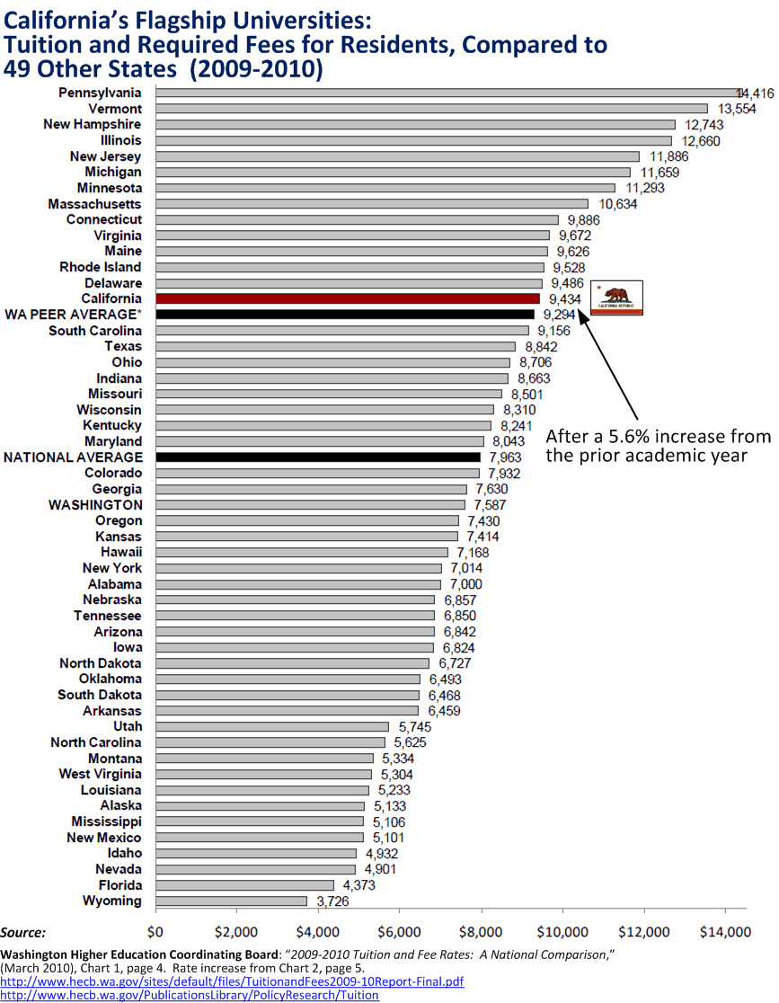 Creekside Chat California Higher Education Not Enough Support from