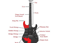 Guitar String Diagram Guitar String Diagram