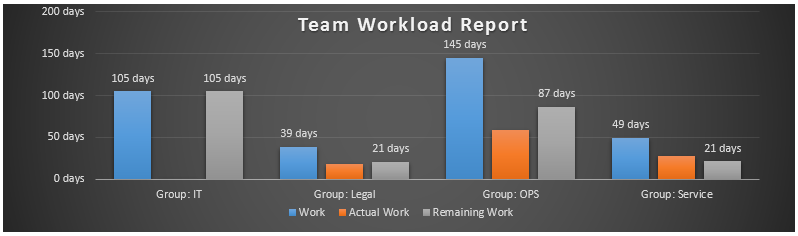 excel templates time tracking