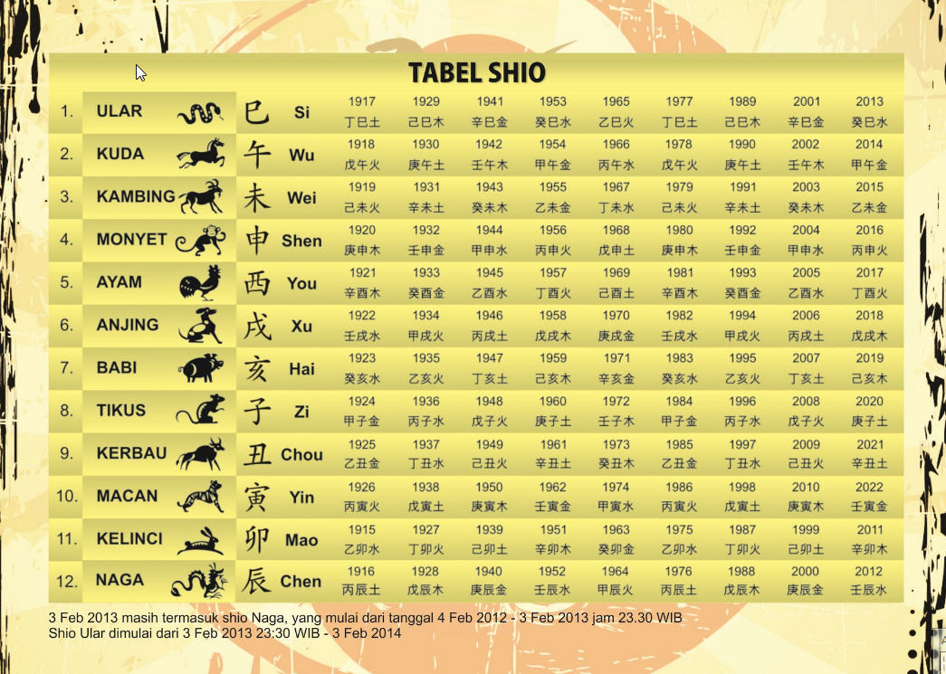 Kalendar FengShui by Gunadi Wwidjaja: Tabel Shio
