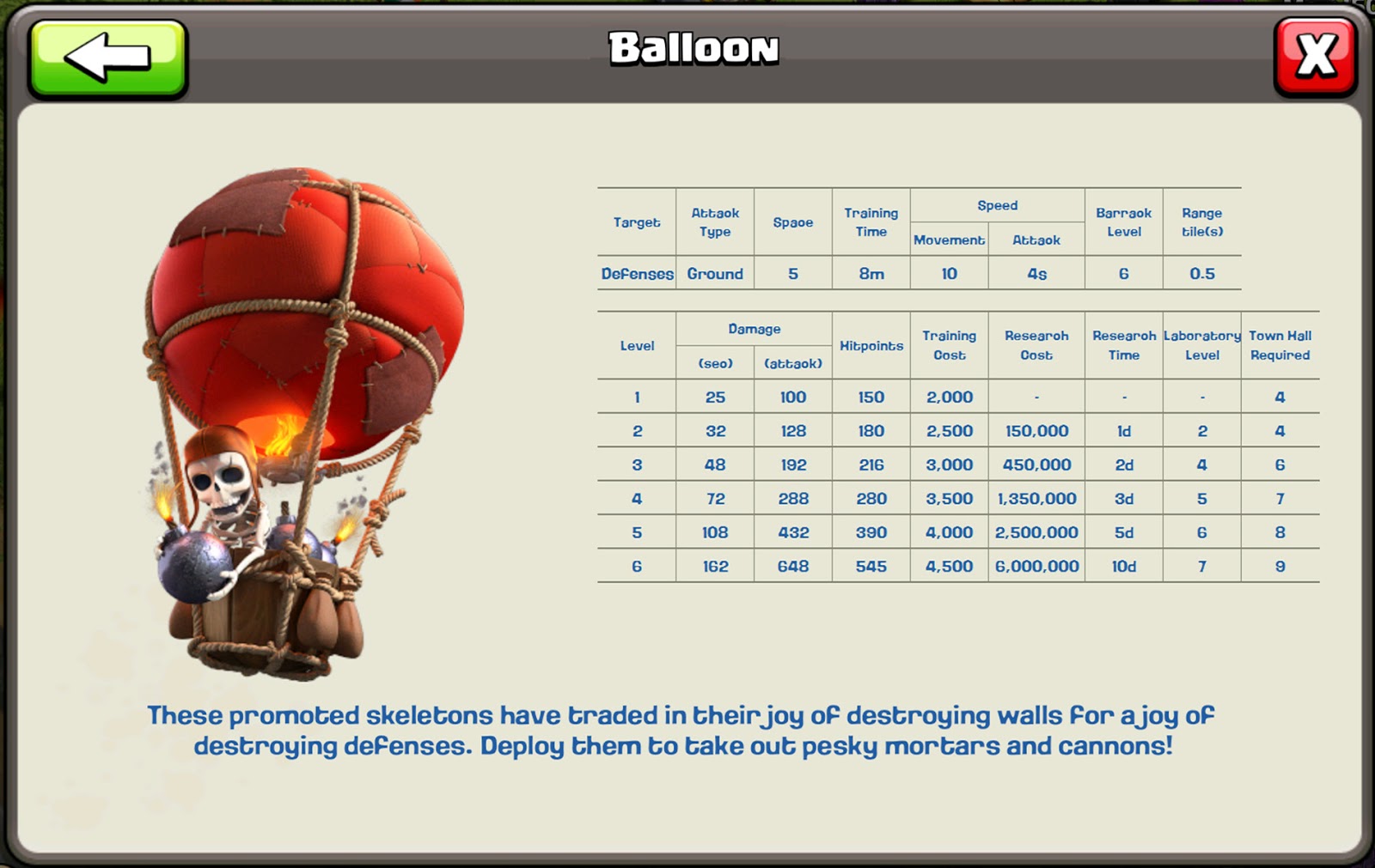Level Pasukan Balloon.