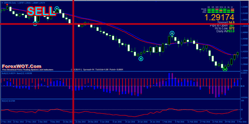 Forex-Bull-Bear-Power-Trading-BUY