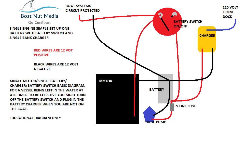 Simple Boat Wiring Diagram Single Battery