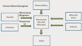 Kumpulan Pengertian Pengertian Sistem Pendukung Keputusan Spk Menurut Para Ahli