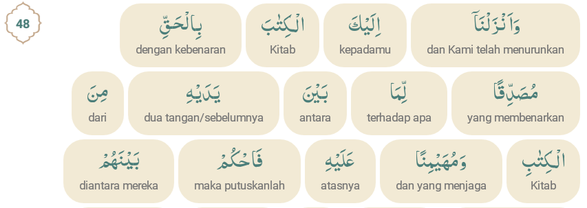 Arti Perkata Surat Al Maidah Ayat 48 Beserta Terjemah Dan