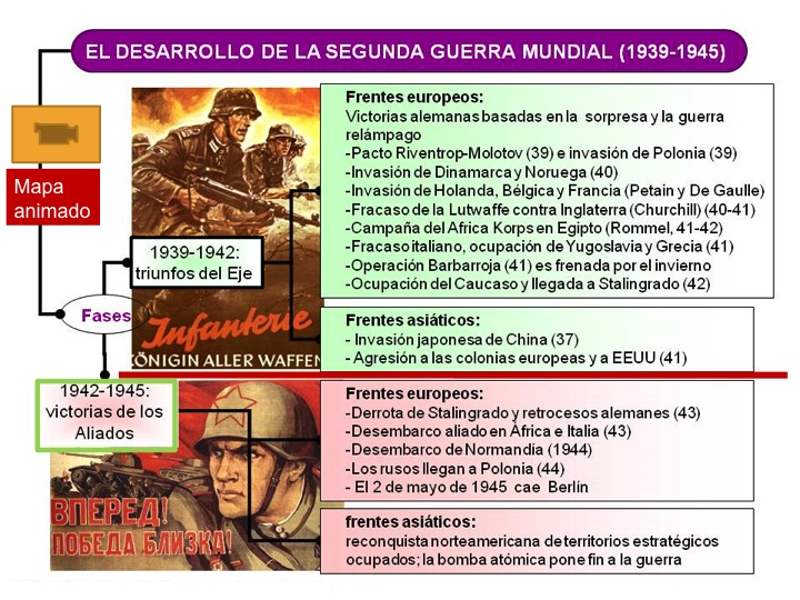 LA HISTORIA DEL MUNDO CONTEMPORÁNEO. CLAVES.: la Segunda Guerra Mundial en  imágenes