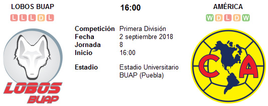Lobos BUAP vs América en VIVO Lobos BUAP vs América en VIVO