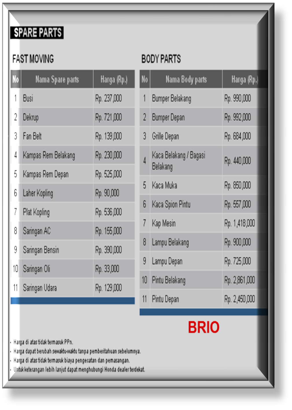 Harga Sparepart Brio 2014