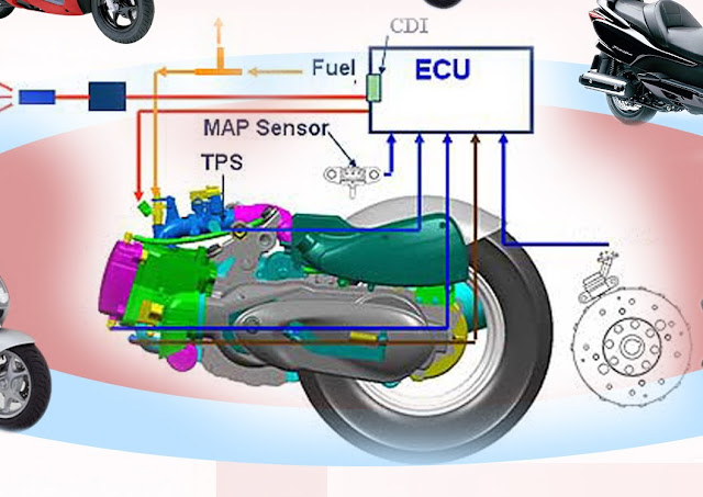 Hệ thống phun xăng điện tử Hệ thống phun xăng điện tử