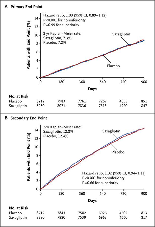 eficacia y seguridad de las terapias basadas en incretina en pacientes con diabetes mellitus tipo 2 eficacia y seguridad de las terapias basadas en incretina en pacientes con diabetes mellitus tipo 2
