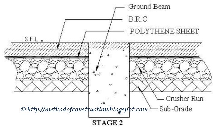 Method Statement For Construction Method Statement Non Suspended Slab